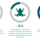 Image: World Wildlife Fund